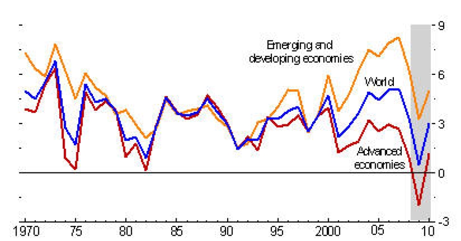 Image Source: IMF